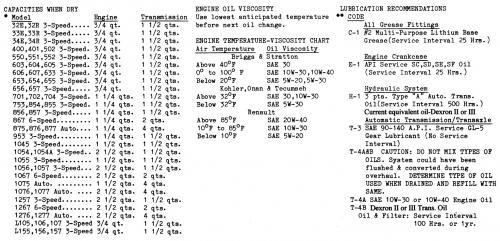 Tractor 1965 855 U0026 1055 D U0026a Om Ipl Wiring Sn Pdf