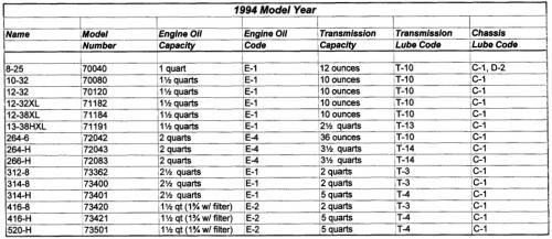 Tractor 1994 314-h D U0026a Om Ipl Wiring Sn Pdf