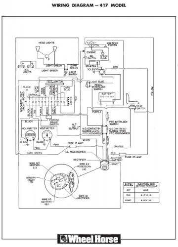 Tractor 1986 417 Twin-series Wiring Only Pdf