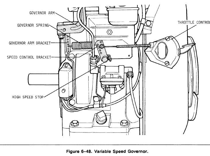 K341 Engine Speed / Govenor - Engines - RedSquare Wheel Horse Forum