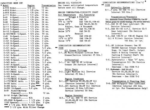Tractor 1978 B, C & D-Series Auto SM Wiring #810063R1.pdf ... electrical wiring plugs in a series 