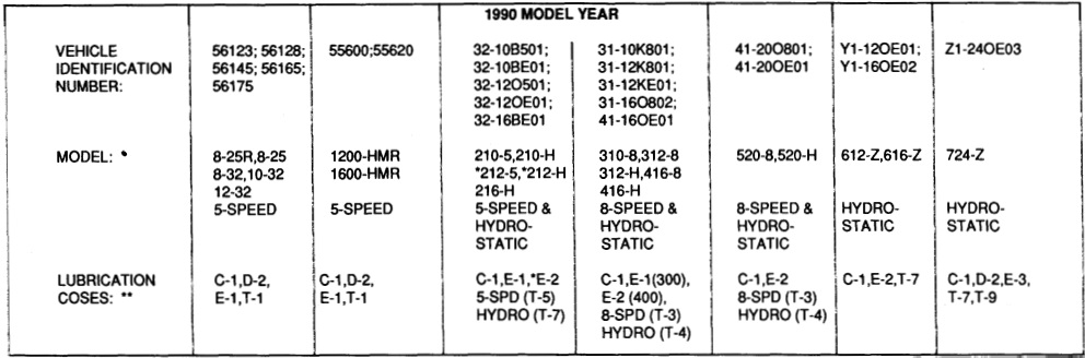 tractor 1990 724 z d a om wiring tipl sn pdf 1985 1990 redsquare