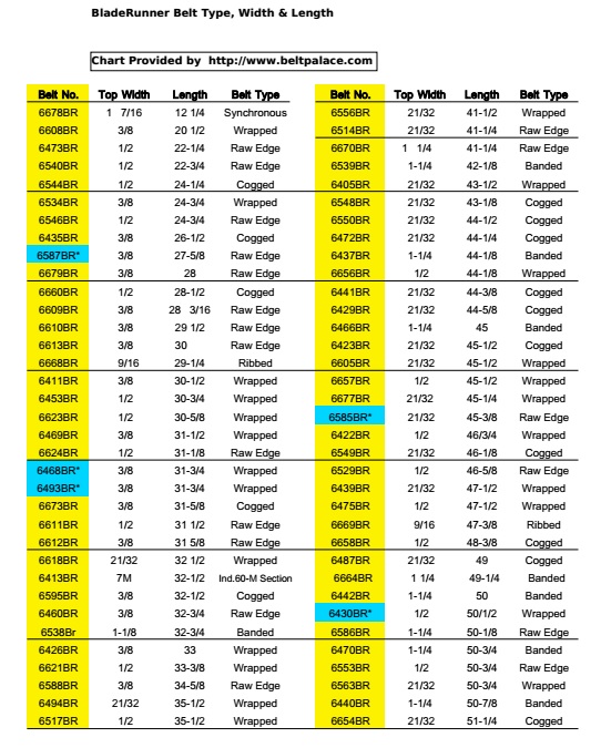 Gates Xl Belt Size Chart