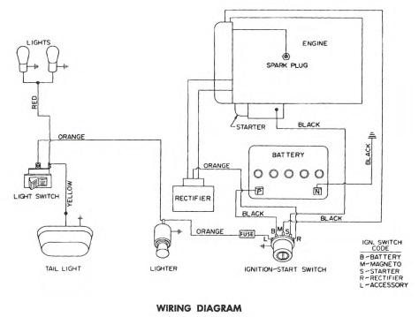 Tractor 1970 Raider 10 & 12 D&A OM Wiring SN.pdf - 1965-1972