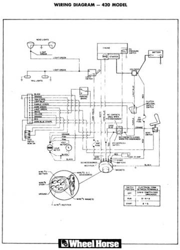 1985-1990 - RedSquare Wheel Horse Forum