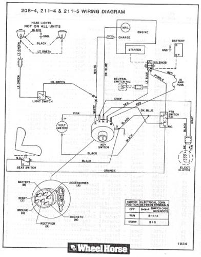 1985-1990 - RedSquare Wheel Horse Forum