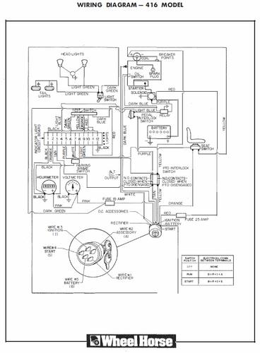 Tractor 1986 400-Series OM Wiring.pdf - 1985-1990 - RedSquare Wheel