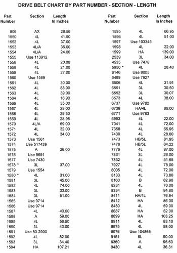 chart belts width amp length list pdf misc items toro belt size chart