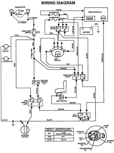 Tractor 1993 246-H D&A OM IPL Wiring .pdf - 1991-1997 - RedSquare Wheel ...