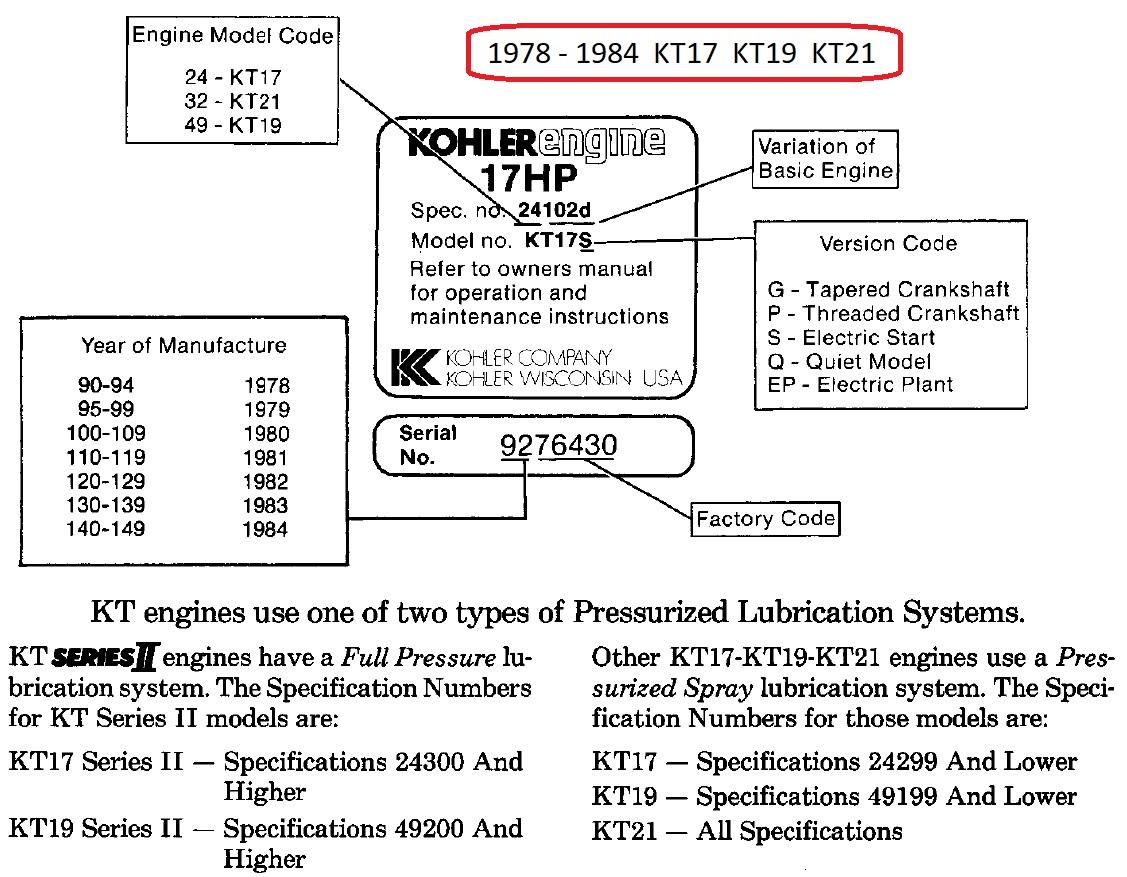 Kohler Serial Number Significance Table vrogue.co