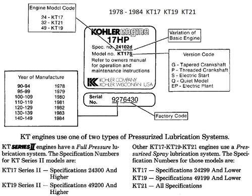 Engine Kohler Dating engines by serial number 1965-1995.pdf - Kohler