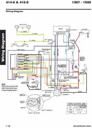 Tractor 1988 414-8 & 416-8 Wiring Detailed.pdf - 1985-1990 - RedSquare