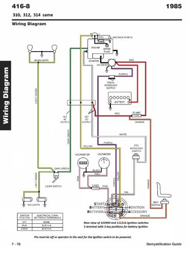 Tractor 1985 300-Series Wiring Detailed Rev.pdf - 1985-1990 - RedSquare