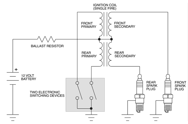 Harley Coil Wiring Data Wiring Diagram
