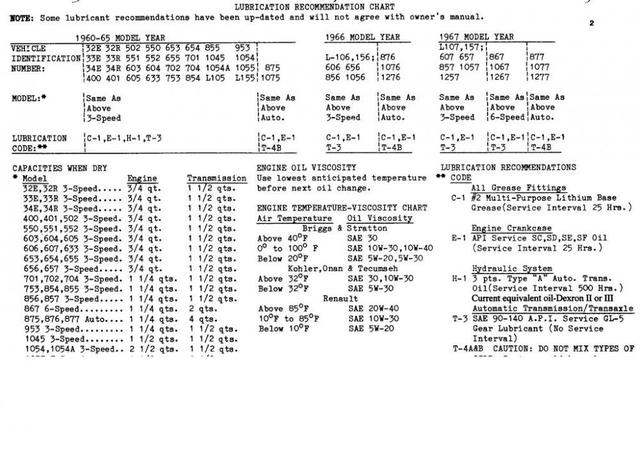 1054 oil recommendation SS.jpg