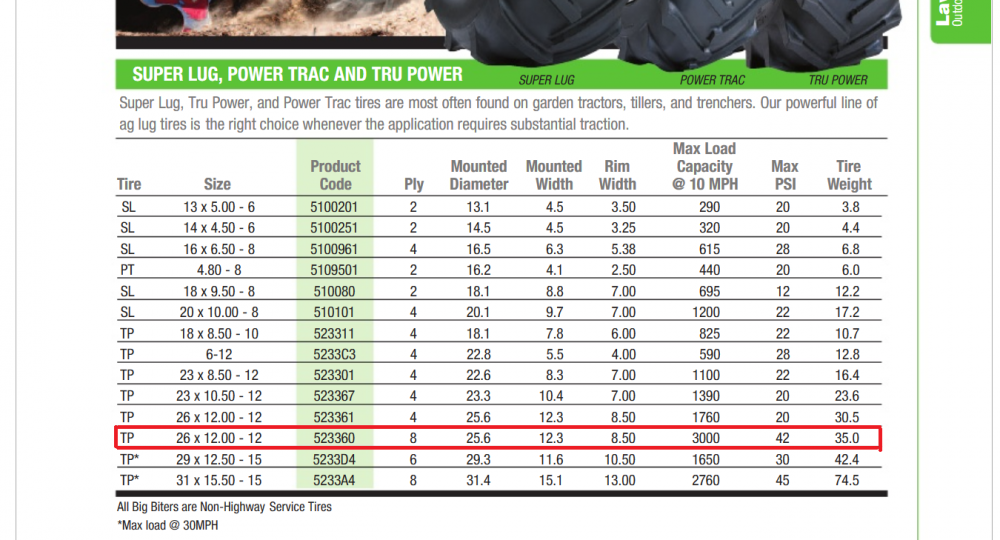 Carlisle - Tru Power Tire Specs.png
