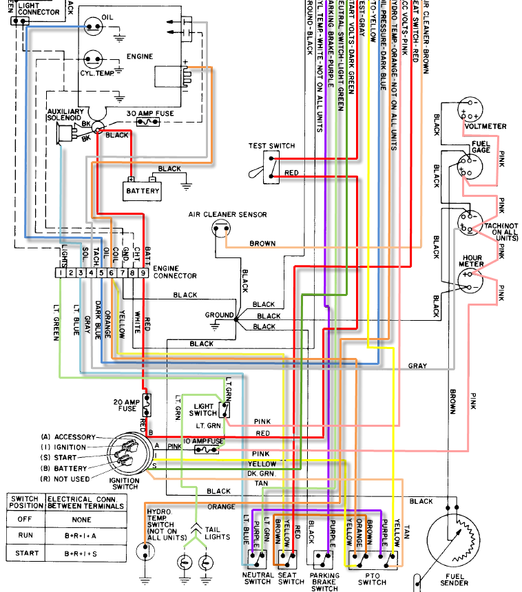 Toro Wheel Horse 520H Wiring Diagram from www.wheelhorseforum.com