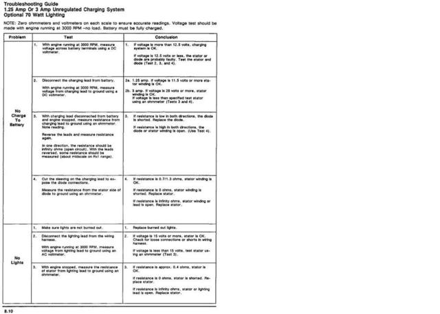 Kohler 3amp charging system SS.jpg