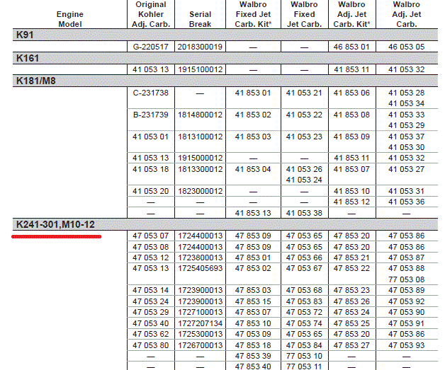 Carb_nbrs.thumb.GIF.45fd86ffdcdd2eeff7f8