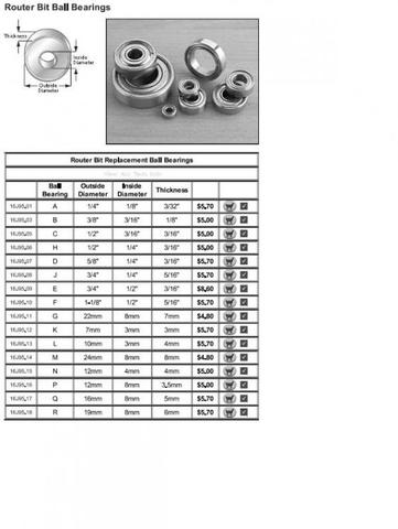 Router Bit Ball Bearings SS.jpg