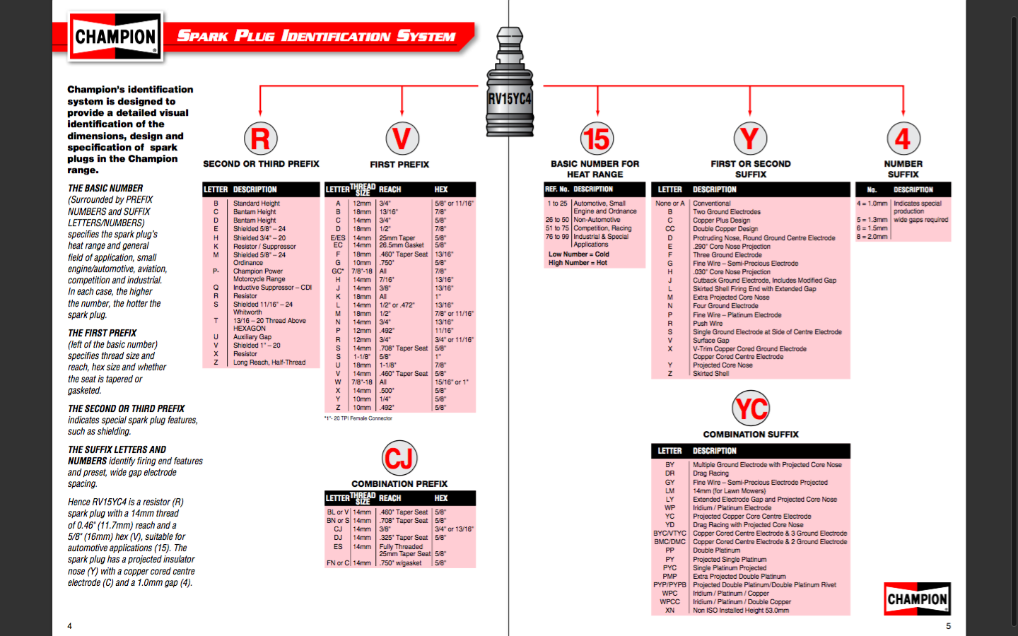 Small Engine Spark Plug Application Chart