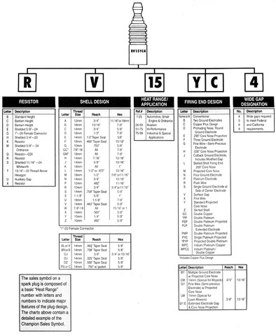 Autolite Spark Plug Cross Reference Chart