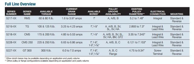 PTO.JPG.23360ce92c780075243d6cbdf2aef6b9