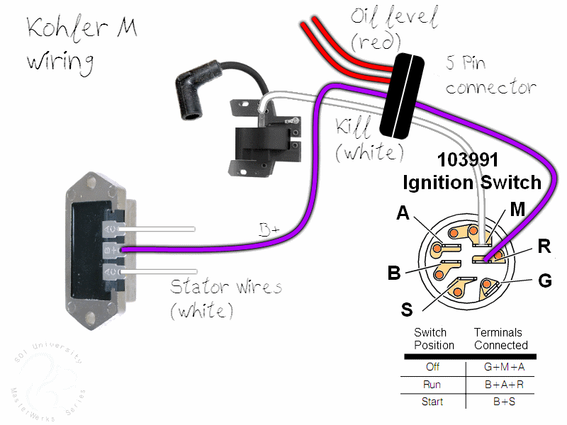 Wiring diagram 416-8 - Wheel Horse Electrical - RedSquare Wheel Horse Forum