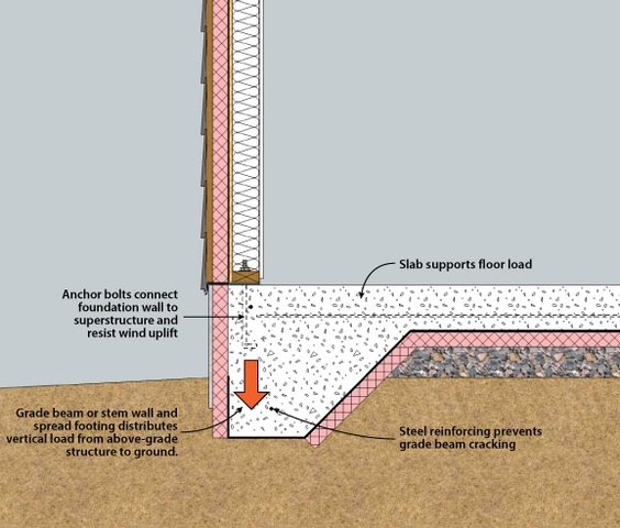 Garage Build Foundation Monolithic Or, How To Build An Attached Garage Foundation