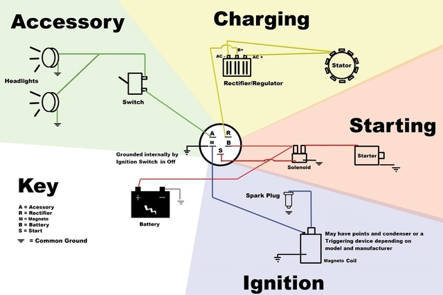 Mag. ignition tractor-wiring.jpg
