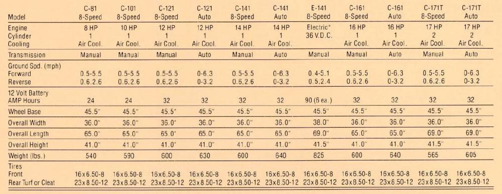1979 Brochure C-171 Twin Specs.JPG