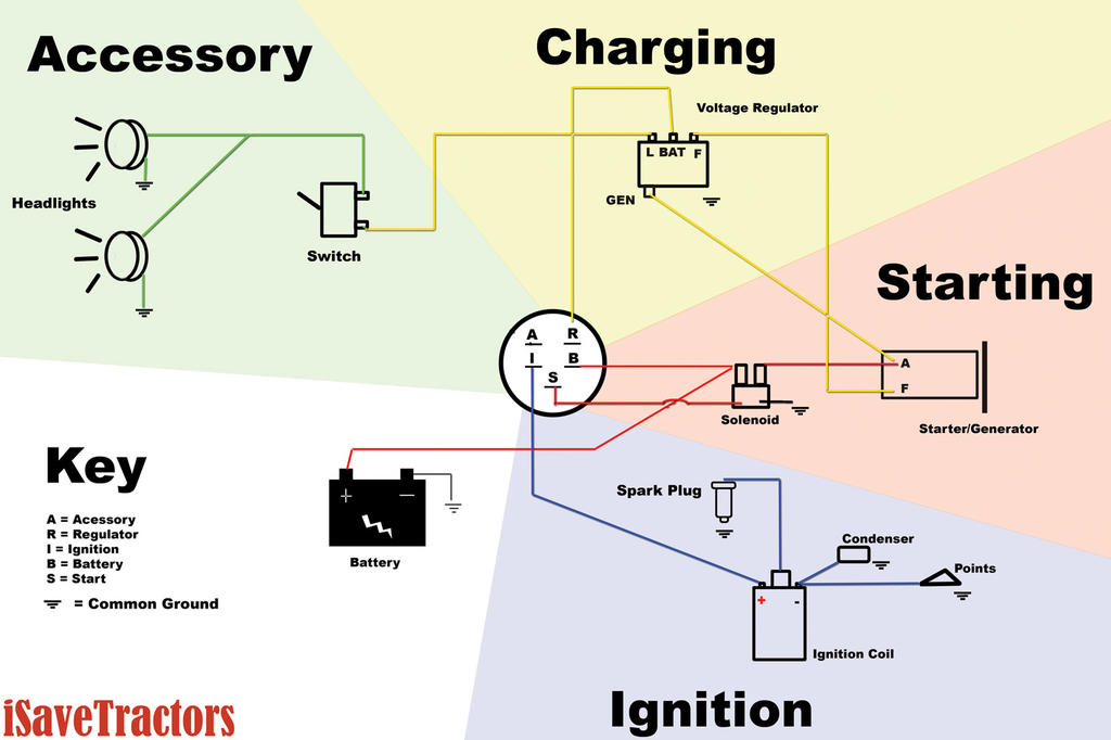 5a1b15b31c7fe_wiring-starter-generatorwithbatteryignition.jpg.4814e8f4be11da580e00bbbd02dd6b95.jpg