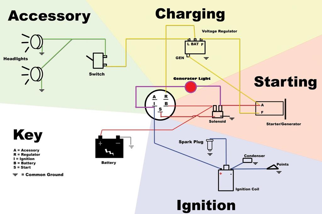 5b1fb7c5bae25_wiring-starter-generatorwithbatteryignition.jpg.2166985fbb3d69929bcd5fcdd451ead5.jpg