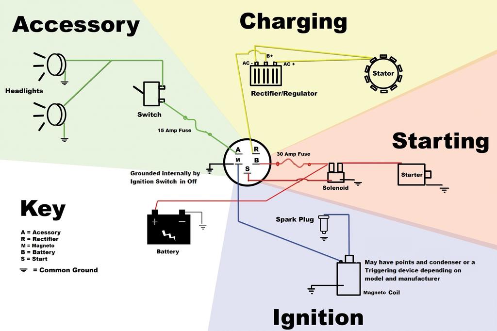 Wiring Diagrams To Help You Understand How It Is Done