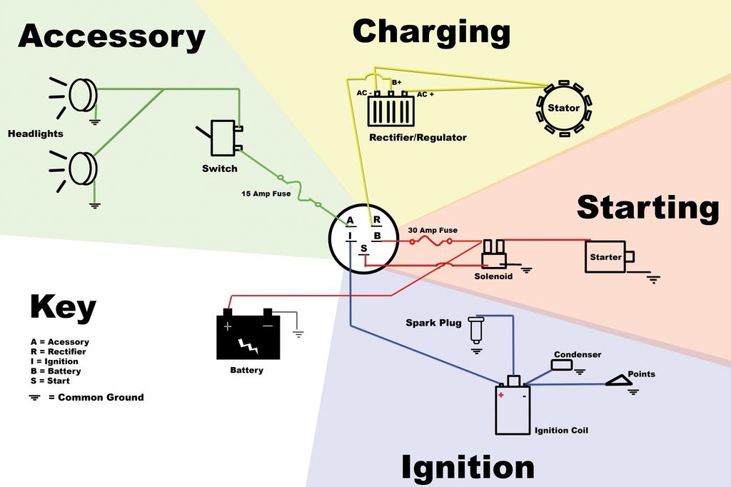 Wiring Diagrams To Help You Understand How It Is Done Electrical Redsquare Wheel Horse Forum