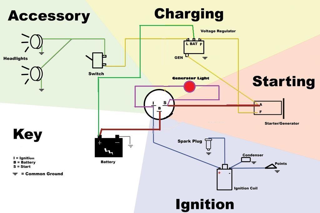5 Pin Ignition Switch Wiring Diagram : How A Lawn Tractor Ignition