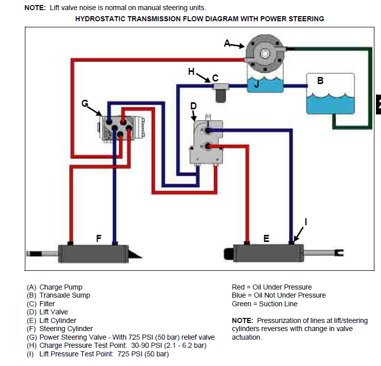 14190091_Hydraulicschematic.png.1717a764a00860d78bb875b444d34627.png