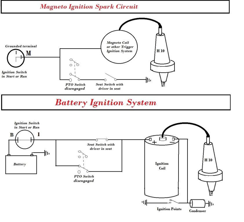 690491981_magnetoignitionsafetyswitches.jpg.5caab5dc3fca5be3804276bd12b9351c.jpg