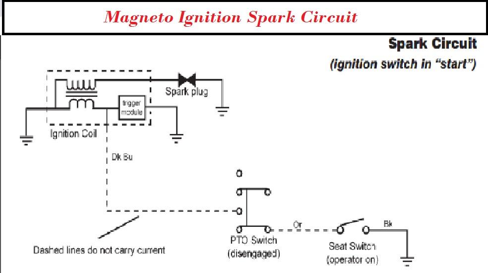 932422778_magnetoignitionsafetyswitches.jpg.b18445fde0bb3b5759cf8c983b2f426f.jpg