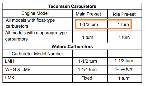 how-to-rebuild-a-tecumseh-v60-carburetor-engines-redsquare-wheel-horse-forum
