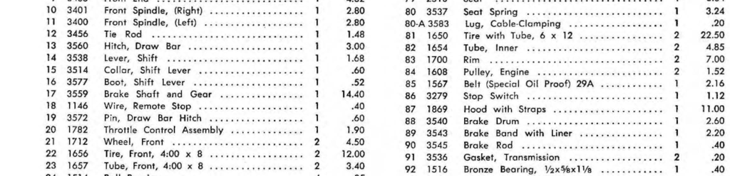 985375611_Screenshot2021-09-01at07-53-58WheelHorseRJ-58-59InstructionManualandPartsList-Tractor1959RJ-58-59Ride-AwayJ....png.7f8293a08b4812e75435fd5256ee97be.png
