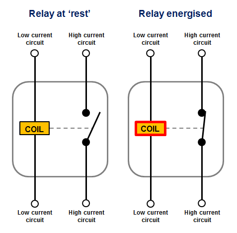 Simplified_relay_diagram_Sl.png.b91e2854e745f45c408ee0bf3683484b.png