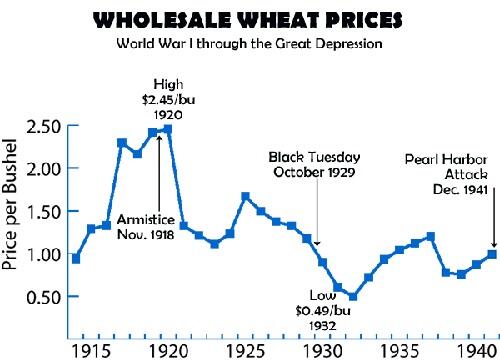 wholesale-wheat-graph.jpg.c6bd8bb95190ac549c52a4051dd7e52f.jpg