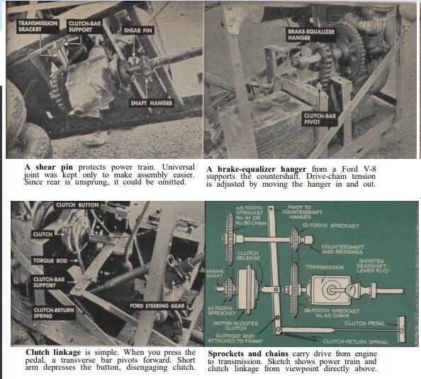 1890611213_Thistractorcostonly50May1950PopularScience.page4.jpg.86be8ac5611388bcdbaf99bbfa8744d4.jpg