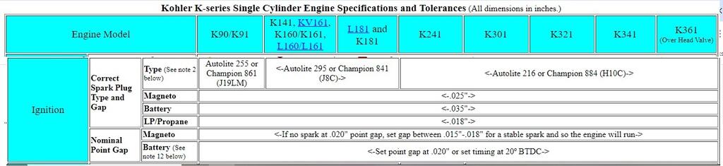 491572933_Kohlersparkplugrecomendations.jpg.306eec147aaf6af8420c182ae9a898e8.jpg