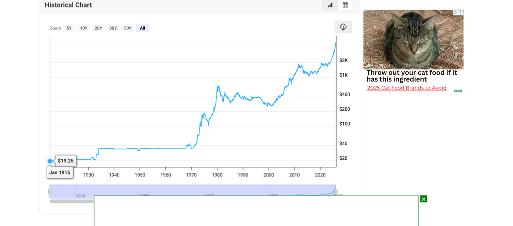 90964902_Screenshot2026-03-14at22-43-20GoldPrices-100YearHistoricalChart.png.019c428e48328f74c08738a55470f734.png