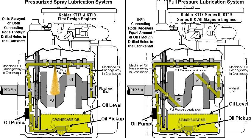 885636964_KTwinoilingsystems.jpg.6ffb55a219d9eedcee962e09e314d654.jpg